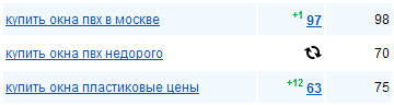Сканирование отдельных запросов Сканирование отдельных запросов