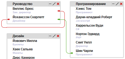 Редактирование отделов Редактирование отделов