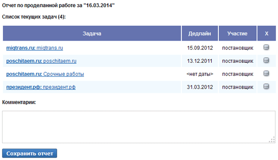 Ежедневный отчет по проделанной работе Ежедневный отчет по проделанной работе