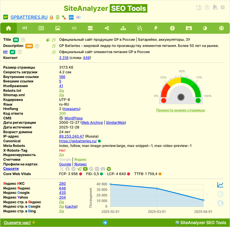 SiteAnalyzer SEO Tools